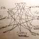 Illustration for article titled Natural Connections in Social Media: Either Super Lazy or Super Efficient